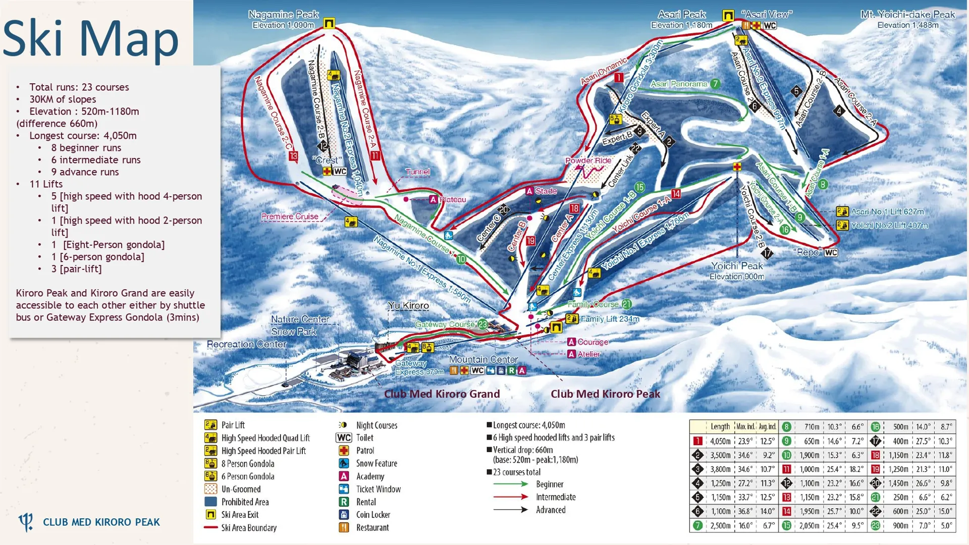 度假村設施-照片