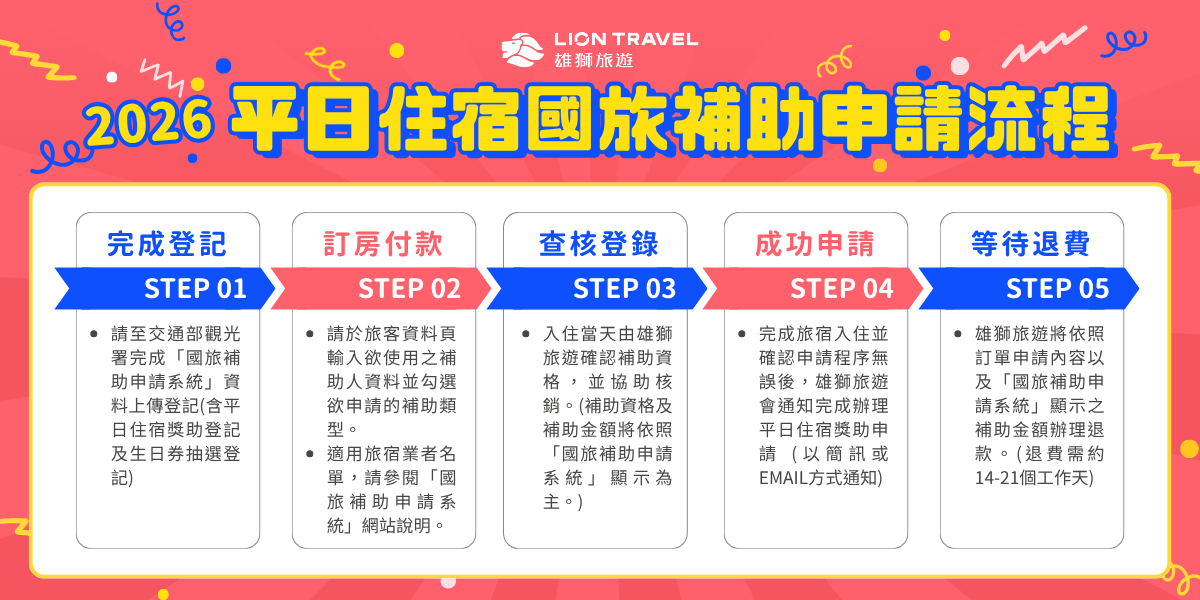 飯店,住宿,優惠,折扣,抽獎,免費,雄獅訂房