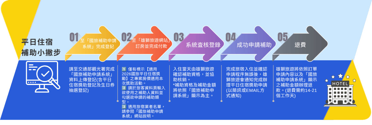 飯店,住宿,優惠,折扣,抽獎,免費,雄獅訂房