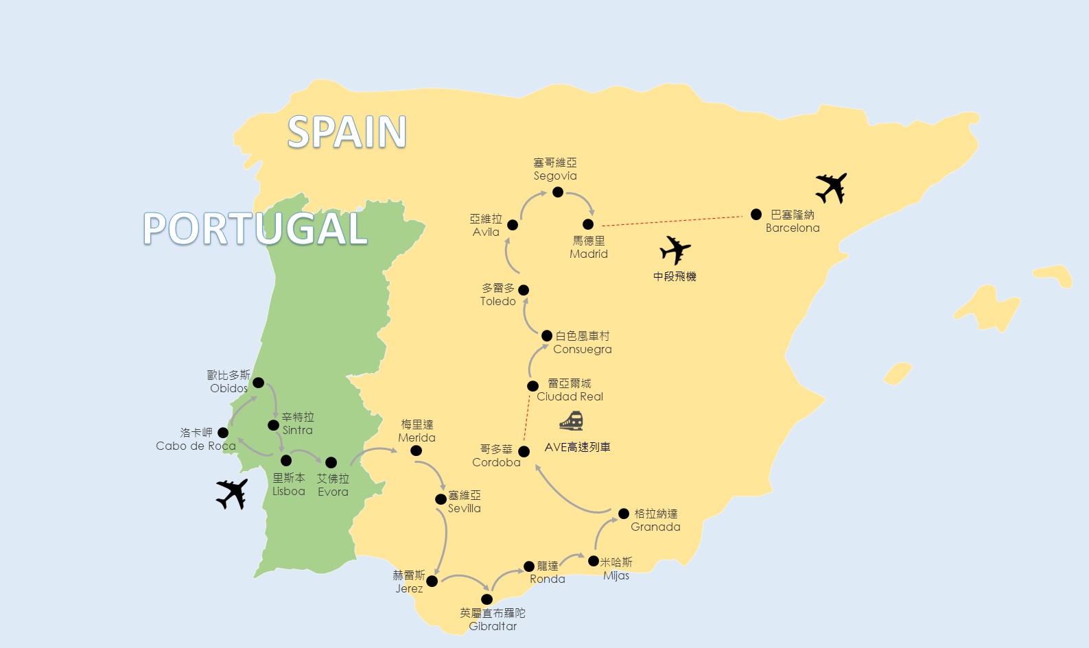 西班牙旅遊,葡萄牙旅遊