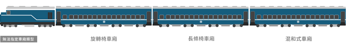 列車編組