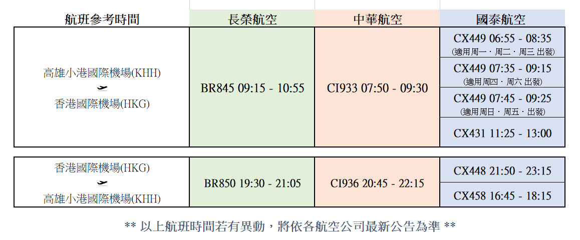 高雄香港航班時間