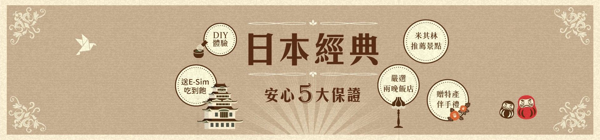 經典規格圖