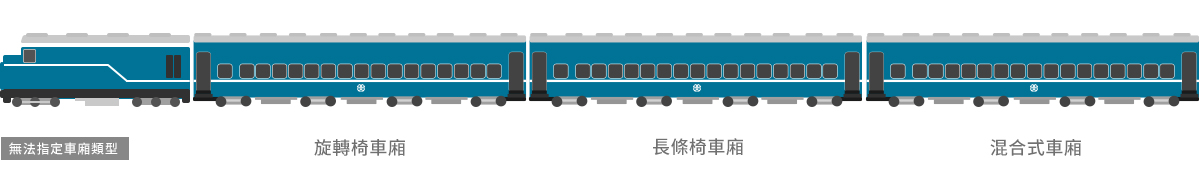 列車編組