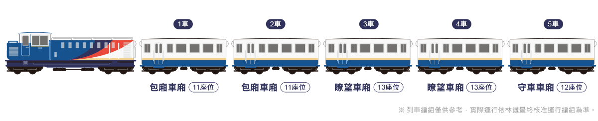 阿里山火車