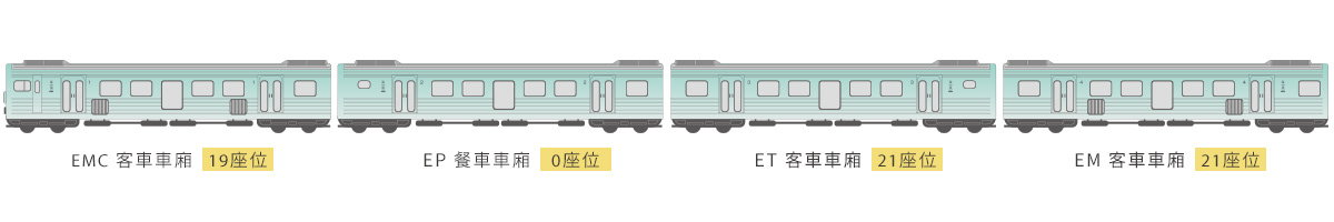 雄獅,海風號,甜點列車,各車編組