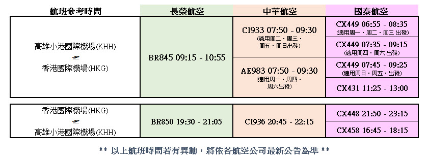 高雄香港航班時間