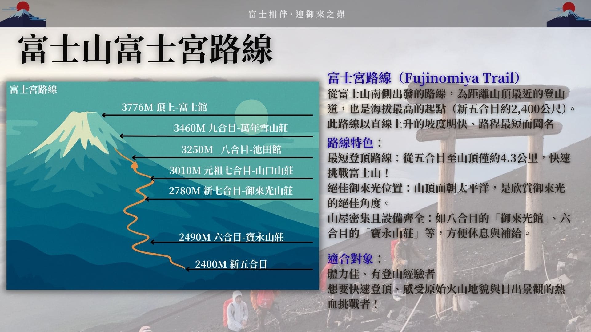 市場首創】2026日本第一高富士山登山健行．河口湖湖上祭花火大會5日(含小費，富士宮路線)(26JT803CXW-T)-東京|雄獅旅遊
