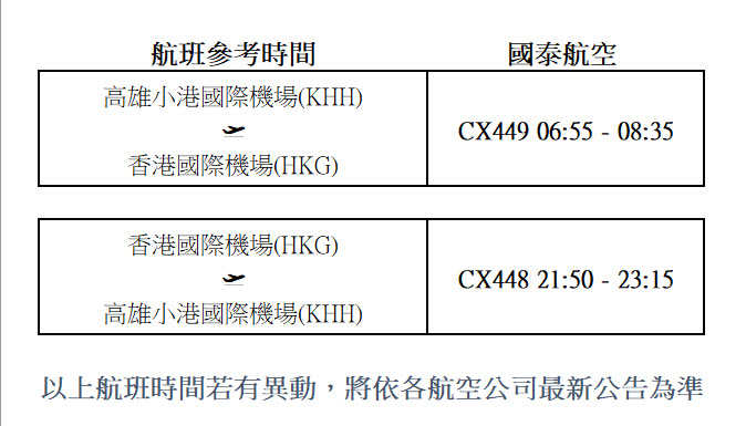 高雄香港航班時間