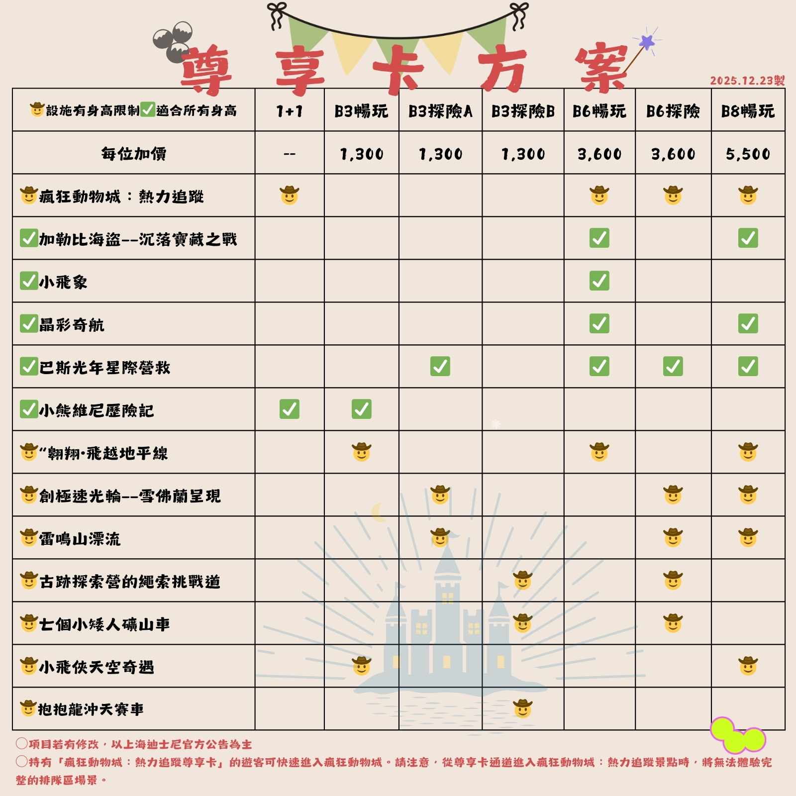 上海尊享卡