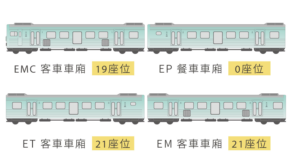 雄獅,海風號,甜點列車,各車編組