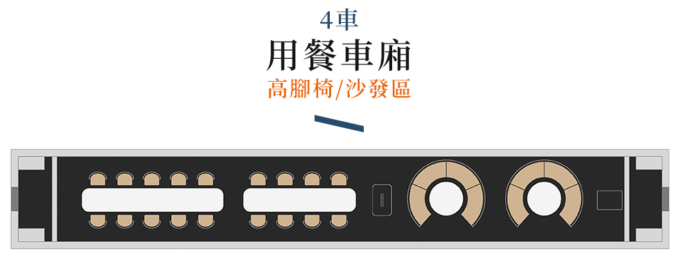 鳴日廚房,鳴日廚房觀光列車