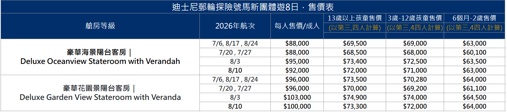 售價表