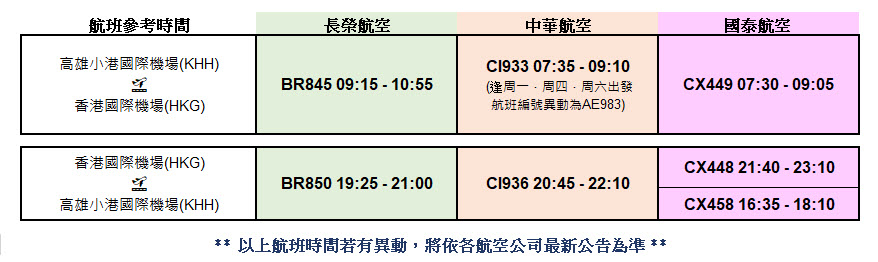 高雄香港航班時間