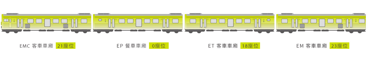 雄獅,山嵐號,旬味列車,各車編組