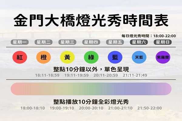 金門,金門大橋