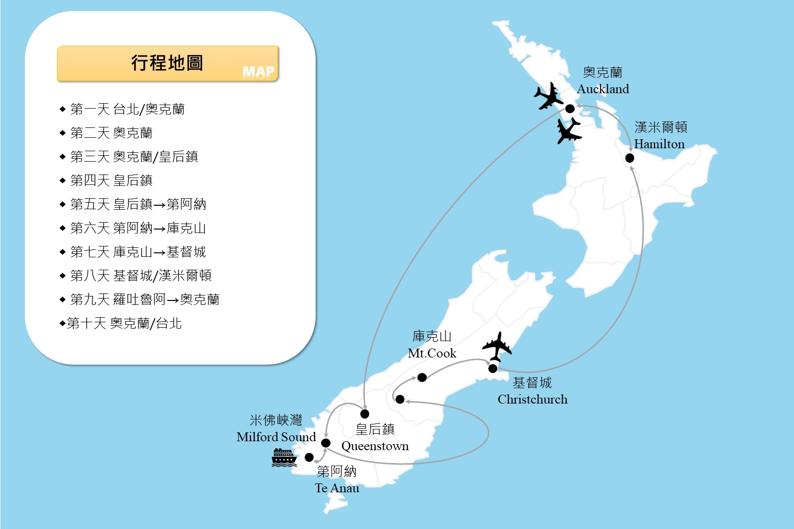 行程地圖