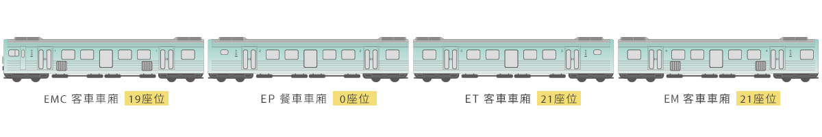 列車1