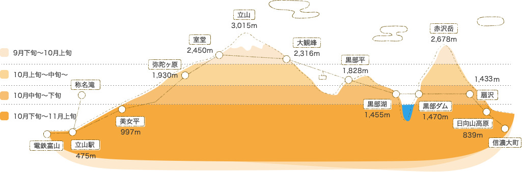 行程特色圖片