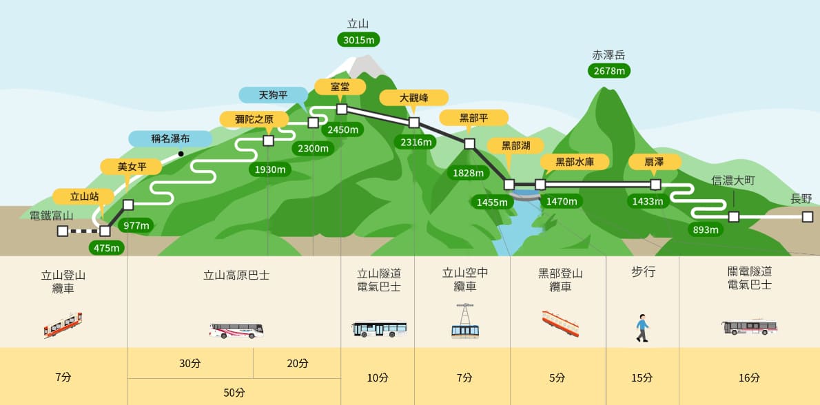 行程特色圖片