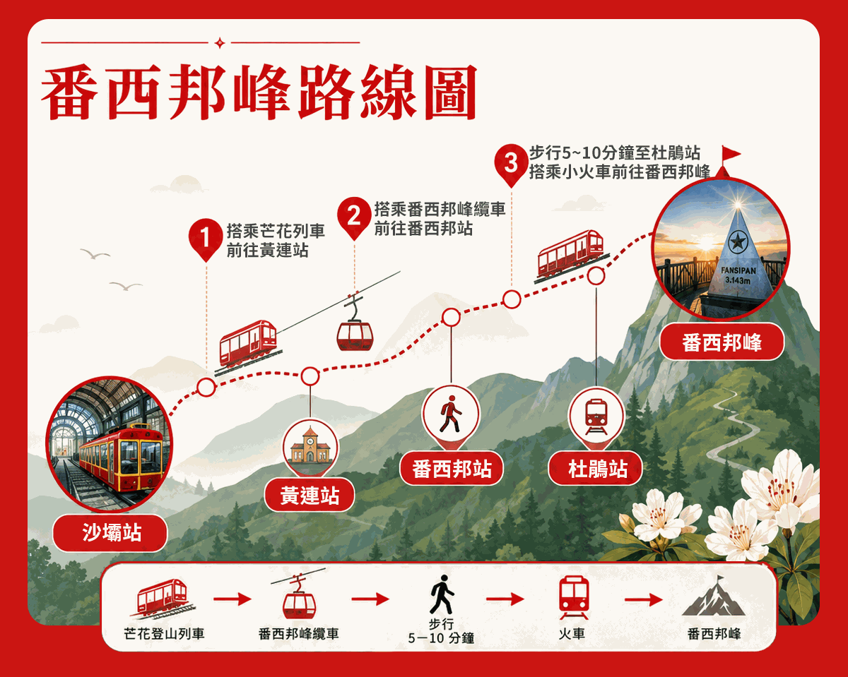 行程特色圖片