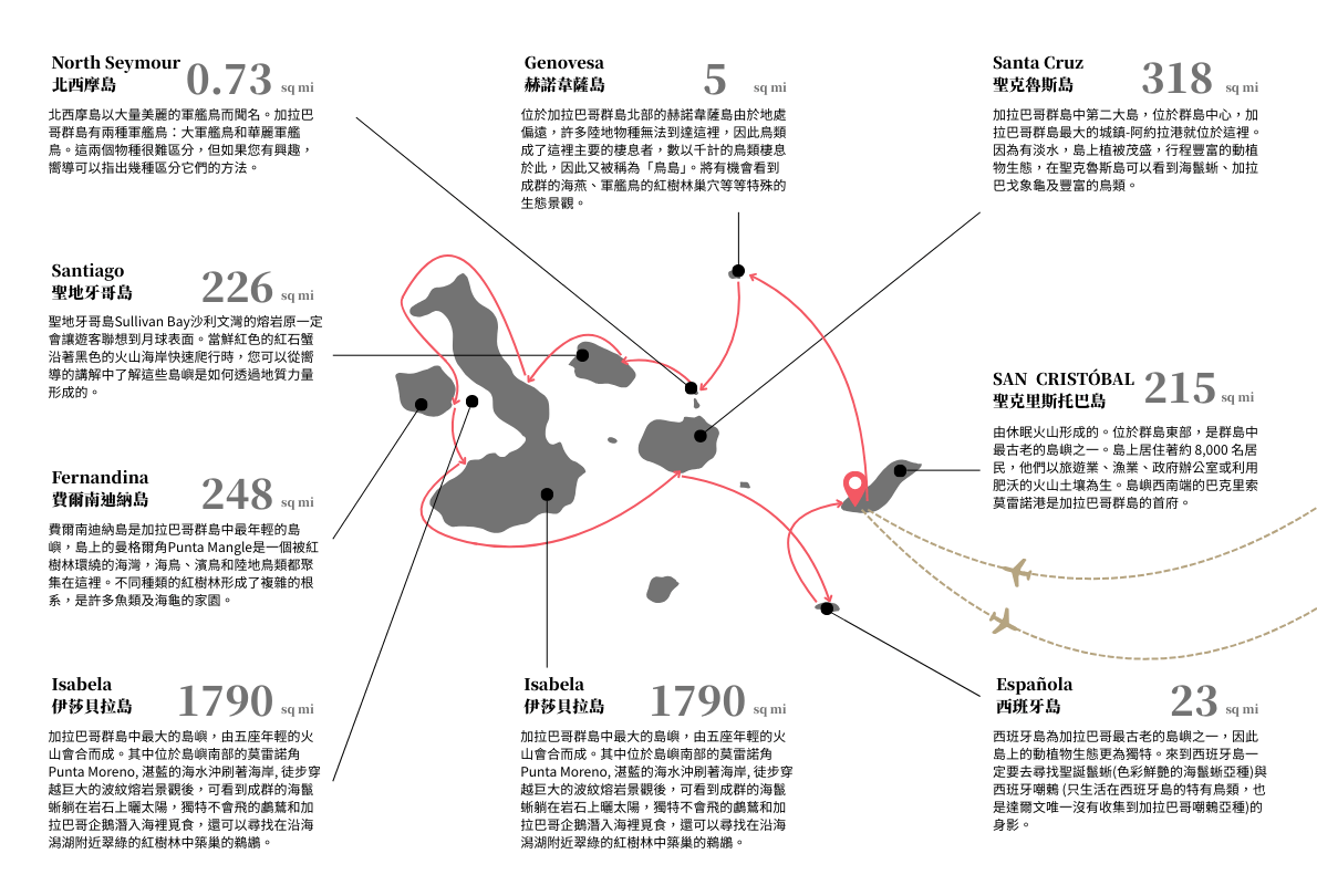 行程特色圖片