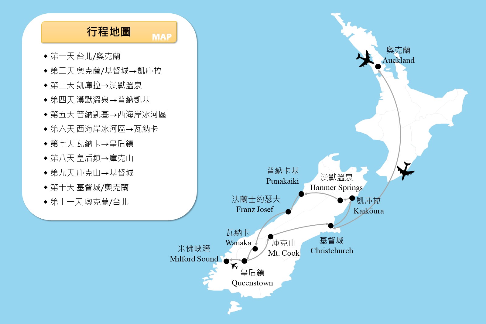 行程規劃
