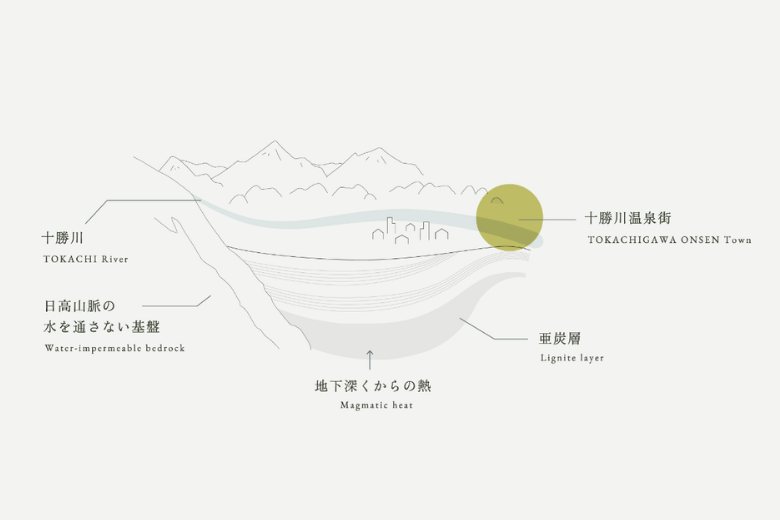 行程特色圖片