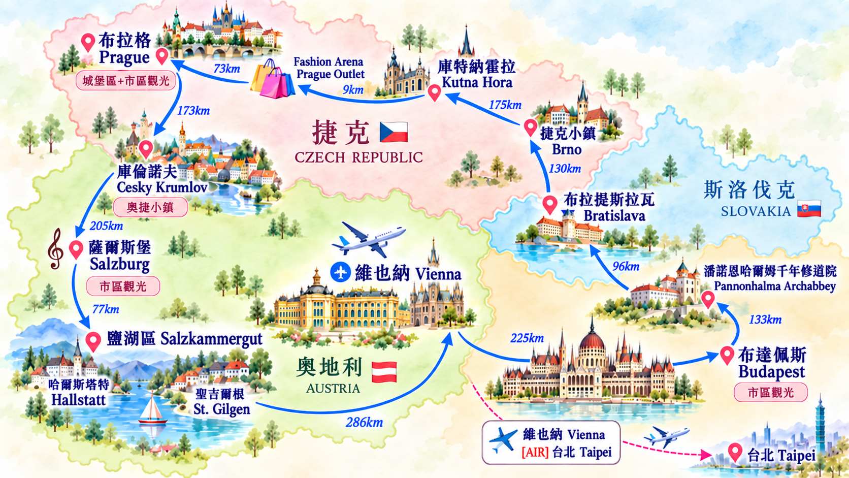 行程特色圖片