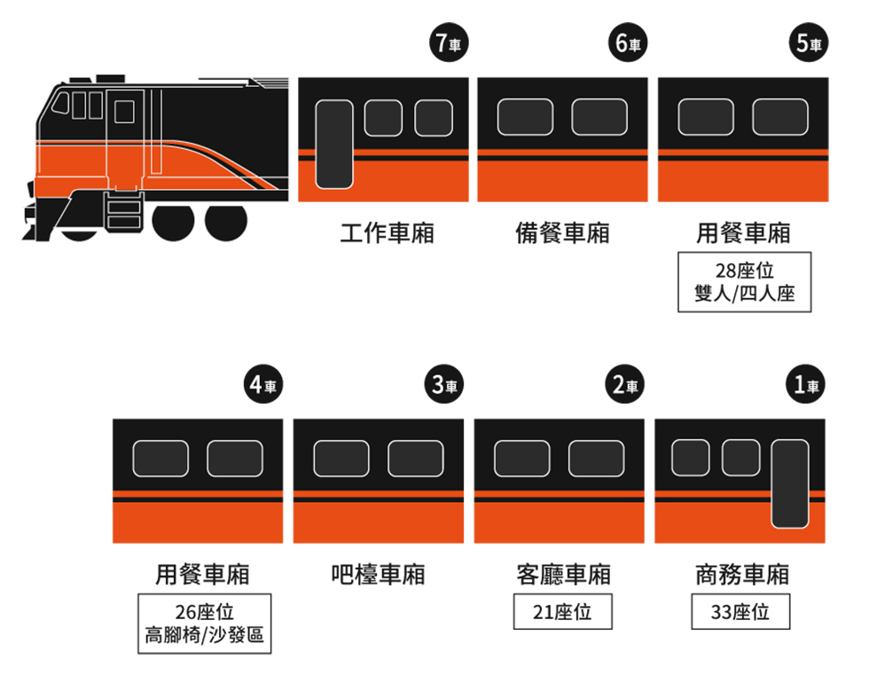 鳴日廚房,鳴日廚房列車