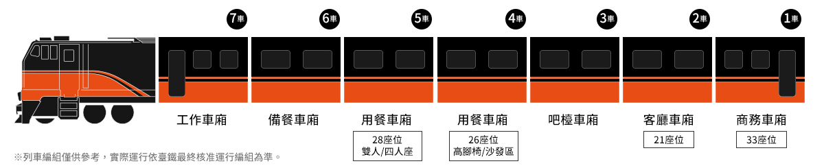鳴日廚房,鳴日廚房列車