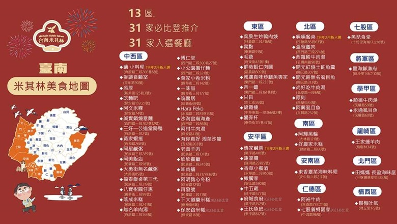 台灣台南市